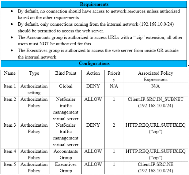 Latest 1Y0-440 Study Guide