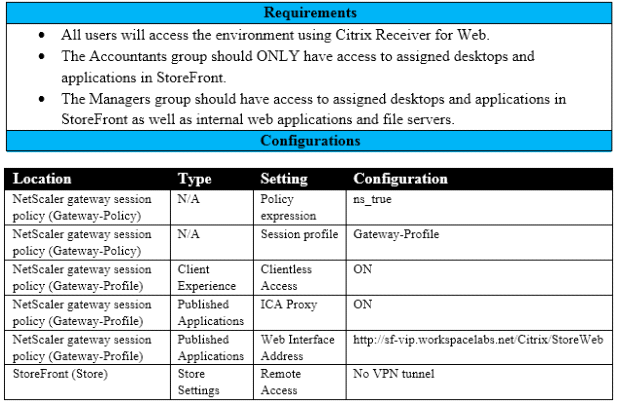 Dumps 1Y0-440 Torrent