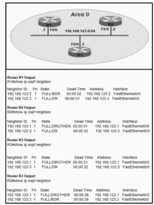 Cisco 300-410 ENARSI Exam Practice Test Instant Access - No ...