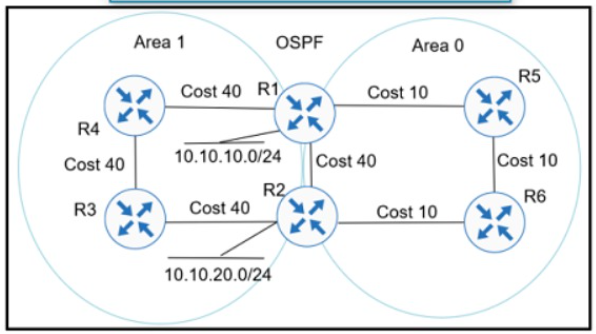 Cisco 300-410 ENARSI Exam Practice Test Instant Access - No ...