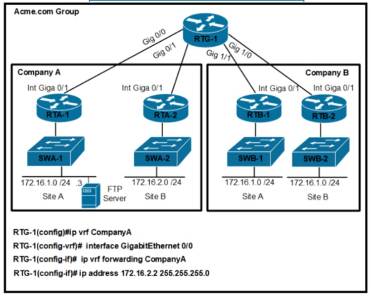 Cisco 300-410 ENARSI Exam Practice Test Instant Access - No Installation  Required