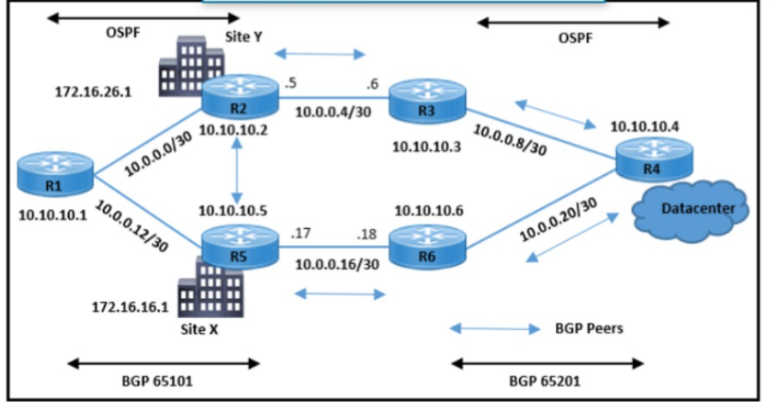 Cisco 300-410 ENARSI Exam Practice Test Instant Access - No ...