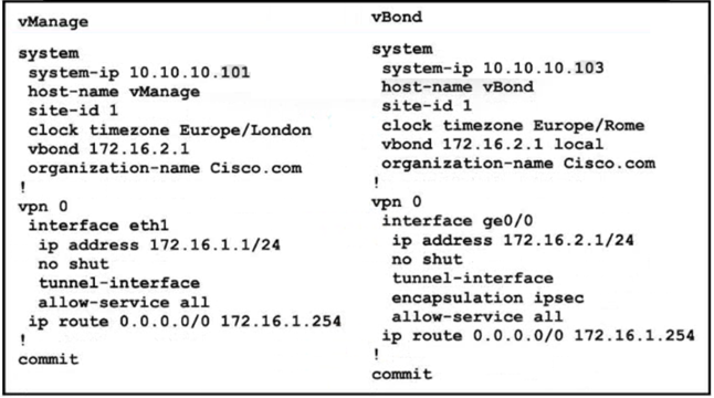 Test 300-415 Study Guide