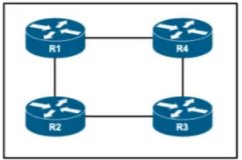 300-510 Reliable Braindumps Sheet