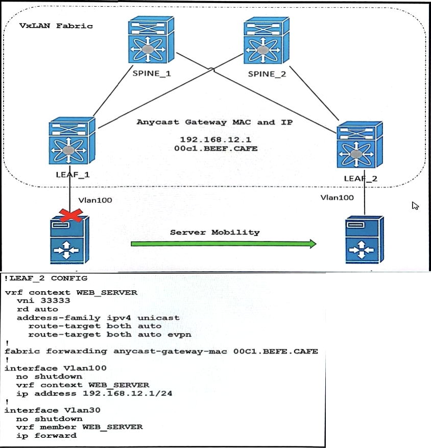 Pdf 300-615 Torrent