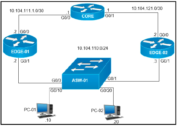 Latest 350-401 Test Voucher