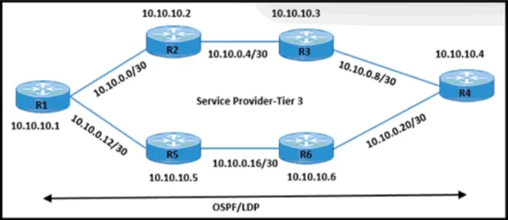 Reliable 350-501 Exam Testking