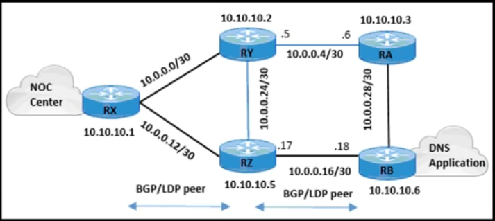 350-501 PDF Guide