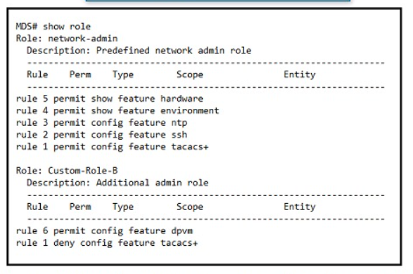 350-601 Interactive Questions