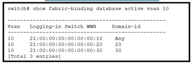 350-601 Valid Test Materials