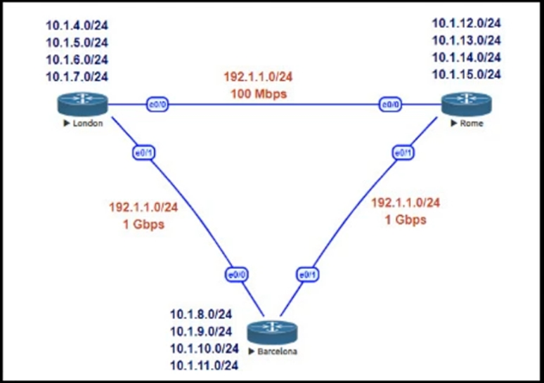 400-007 Latest Test Bootcamp