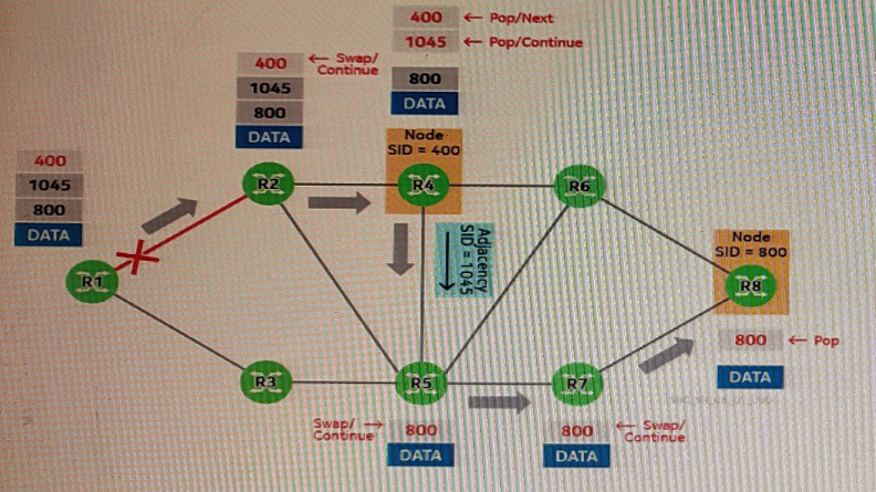 4A0-116 Certification Materials