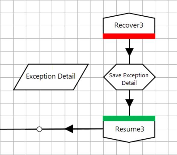 AD01 Exam Reviews