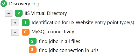 CIS-Discovery Mock Exam