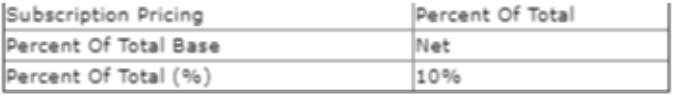 Detailed CPQ-Specialist Study Plan