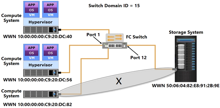 DEA-2TT4 PDF Testsoftware