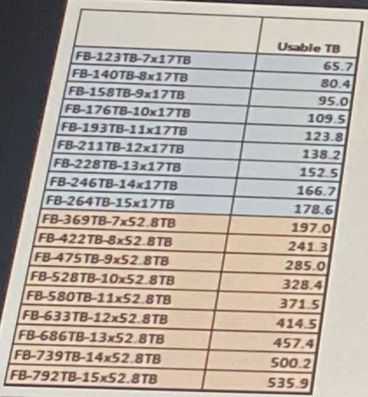 Exam FBAP_002 Actual Tests