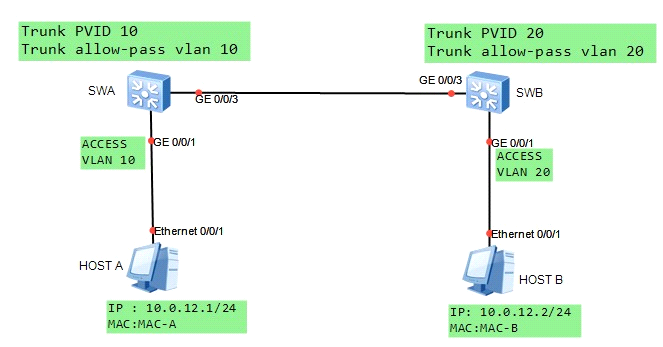 H12-821_V1.0考證