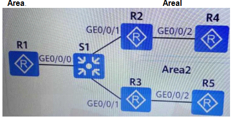 H12-831_V1.0 Exam Question