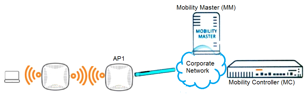 HPE6-A73 Prüfungsunterlagen