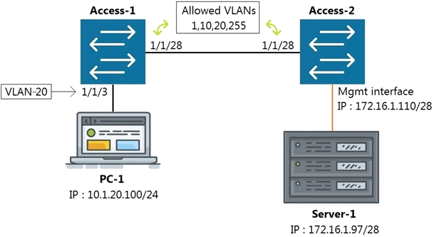 Valid HPE6-A72 Cram Materials