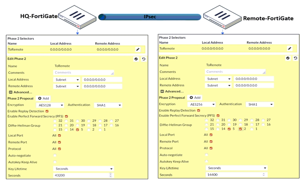 Fortinet NSE4_FGT-7.2 Exam Practice Test Instant Access - No ...