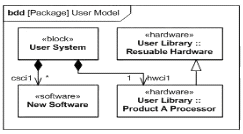 Reliable OMG-OCSMP-MBI300 Mock Test