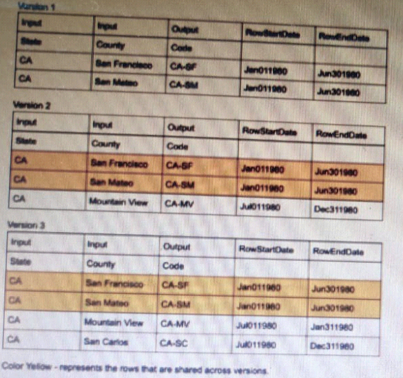 IPQ-435 Latest Mock Test