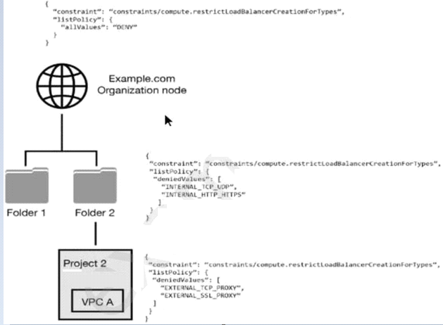 Professional-Cloud-Security-Engineer Kostenlos Downloden