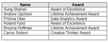 TDA-C01 Certification Questions